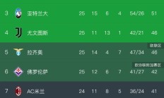 开云体育官网-意甲球员个人荣誉提升，入选国家队大名单