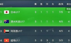 开云体育登录-轻松取胜，球队三球大胜对手实现完美战绩