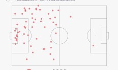 开云体育中国-富勒姆新赛季表现超出预期，前锋进球狂热