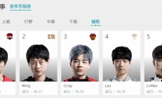 开云平台-包含BRO碾压RNG，Crisp关键团战开团秒人宿敌对决入围赛，锁定晋级资格的词条