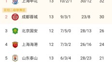 开云体育APP下载-国安客场轻松击败江苏苏宁，领跑积分榜！的简单介绍