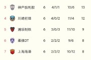 开云体育APP下载-上港客场不敌恒大，积分榜排名暂居第三的简单介绍