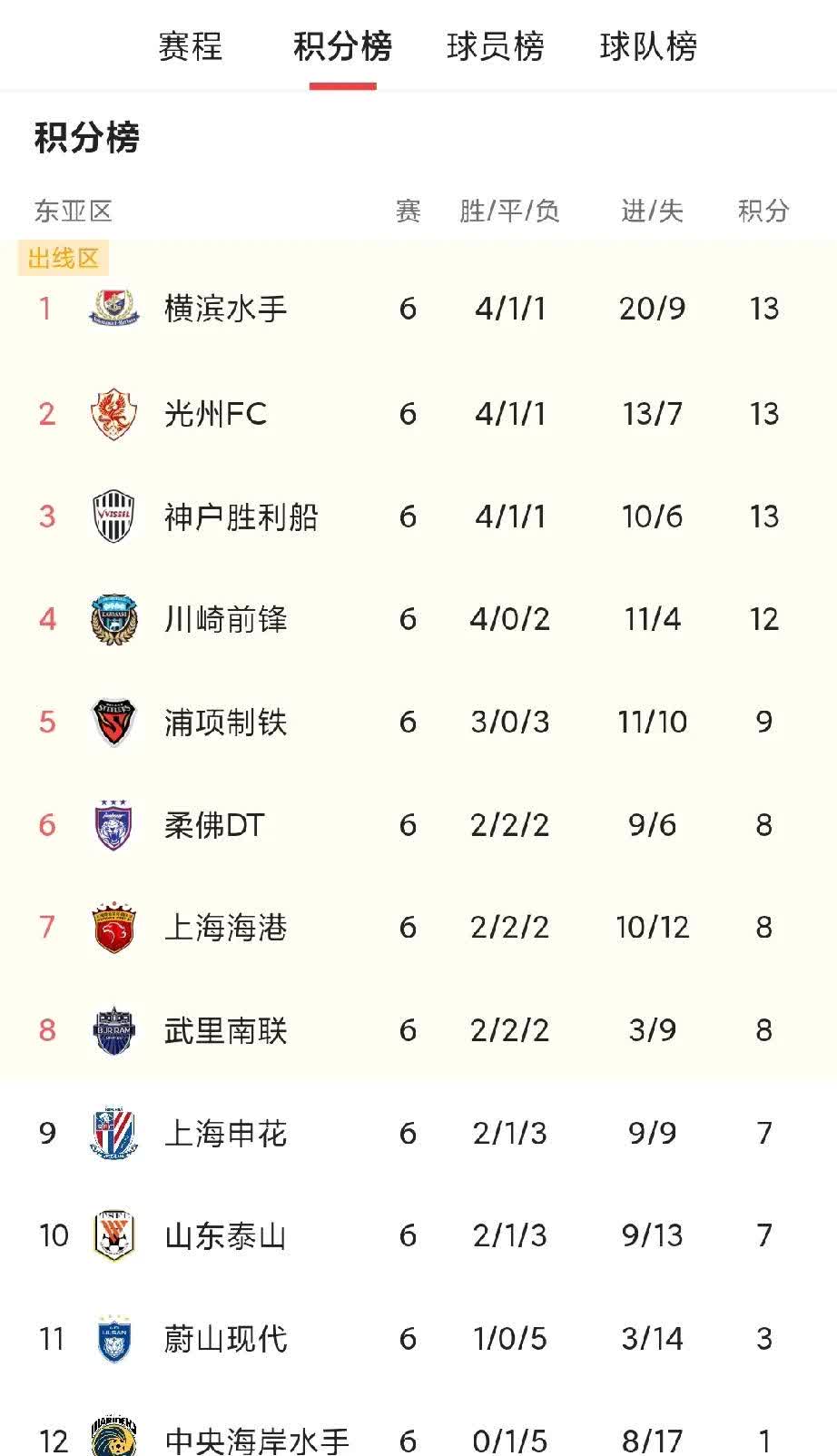 上港客场不敌恒大，积分榜排名暂居第三的简单介绍
