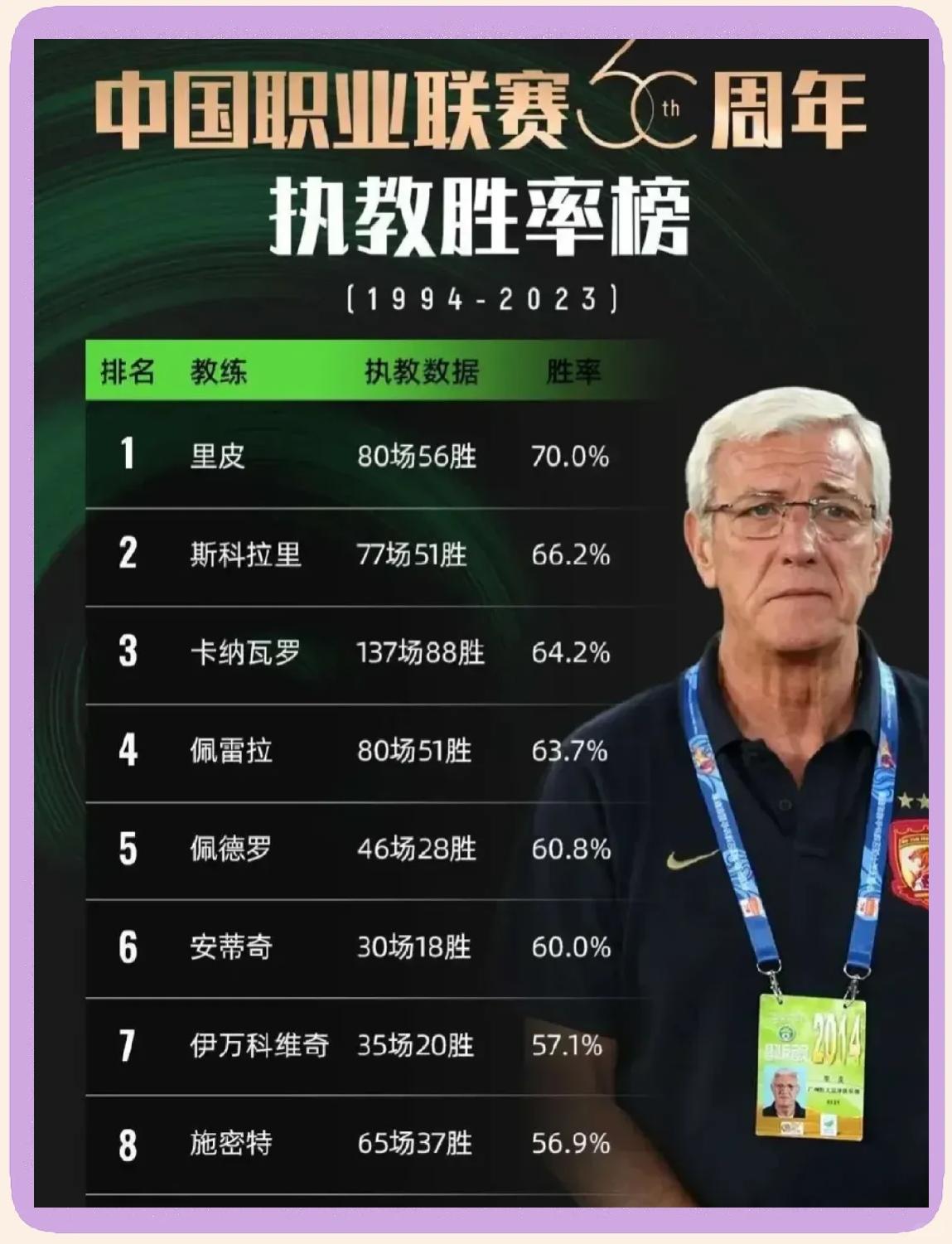 运动员们正用实力谱写着足球赛场上的传奇