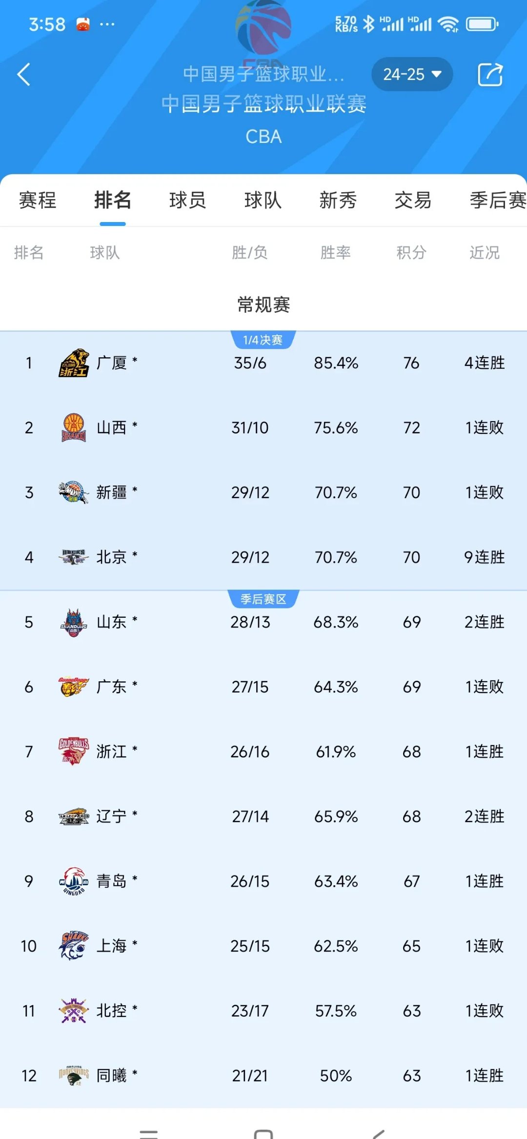 关于广东队再度登顶积分榜，士气高涨迎接下一场的信息