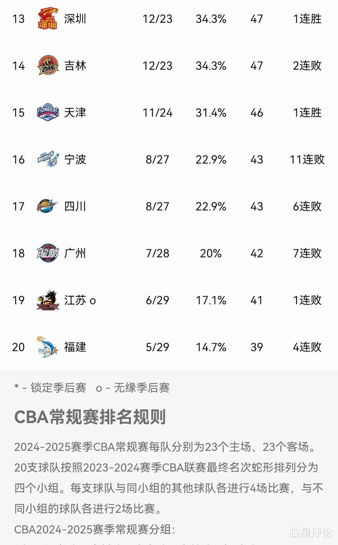 北京首钢连胜收官，顺利取得比赛胜利
