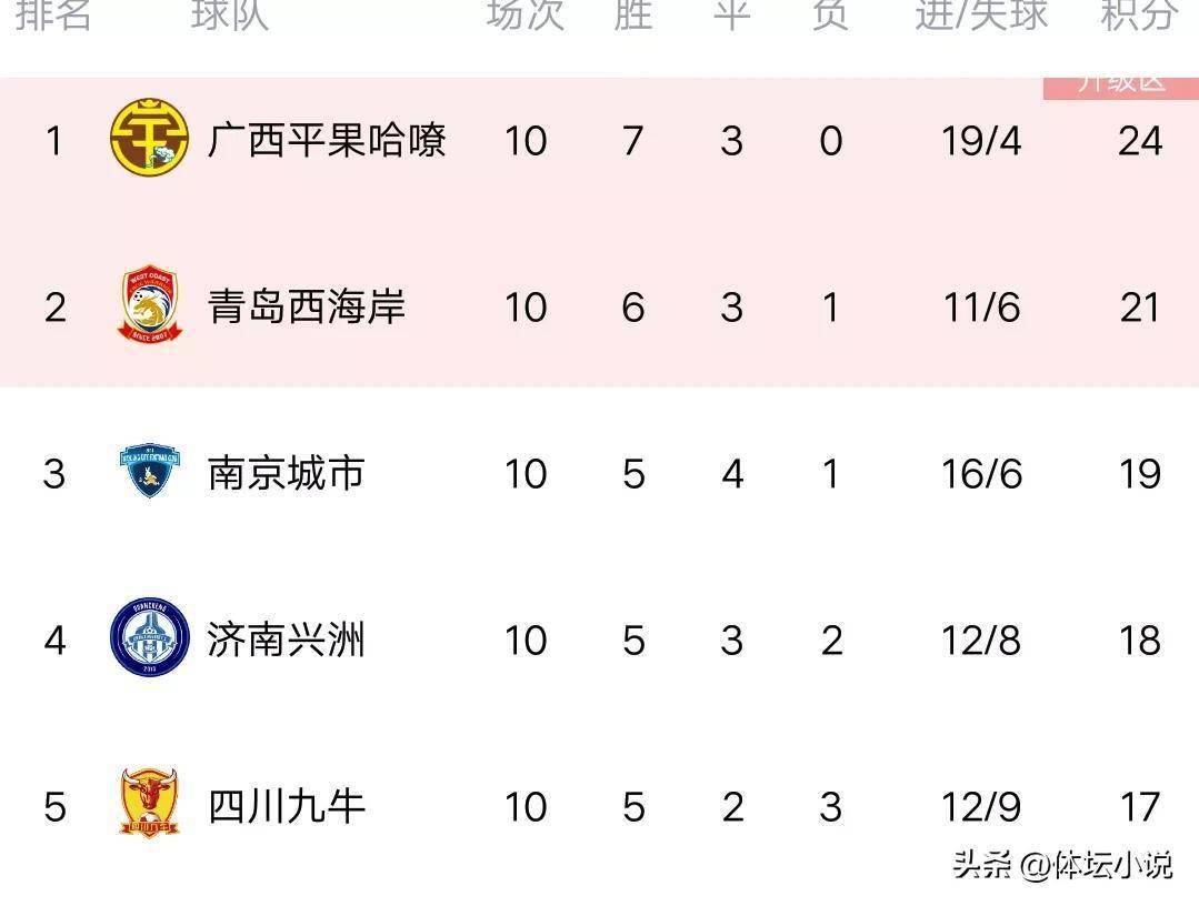 关于江苏队客场赢得关键胜利，积分榜进一步攀升的信息