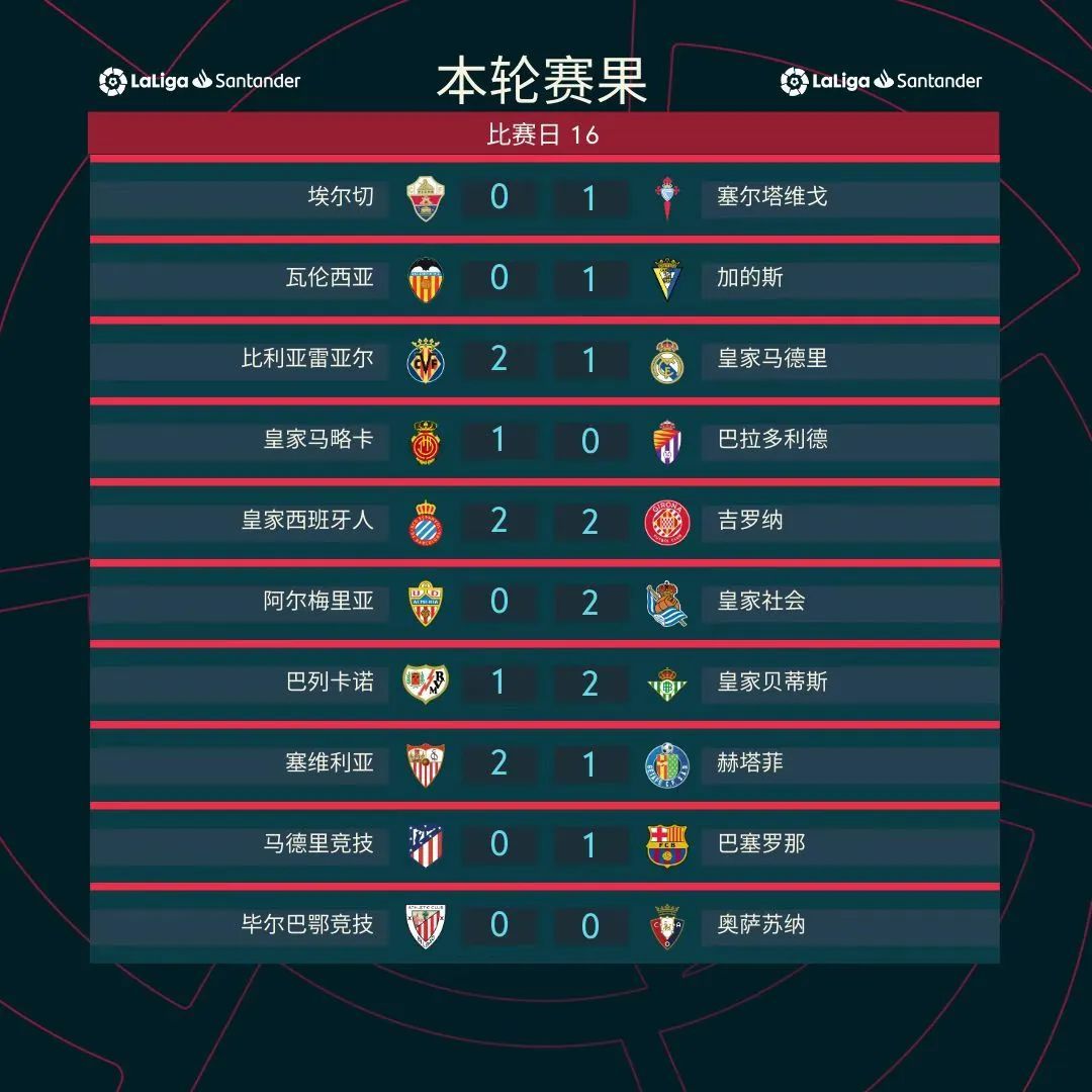 巴伦西亚战平毕尔巴鄂，阻止对手领跑积分榜