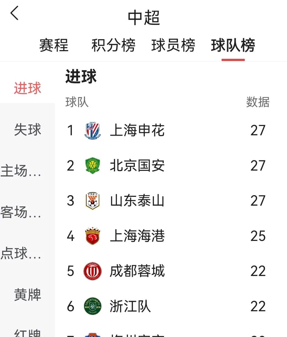 国安客场轻松击败江苏苏宁,领跑积分榜!的简单介绍 国安客场轻松击败江苏苏宁,领跑积分榜!的简单介绍