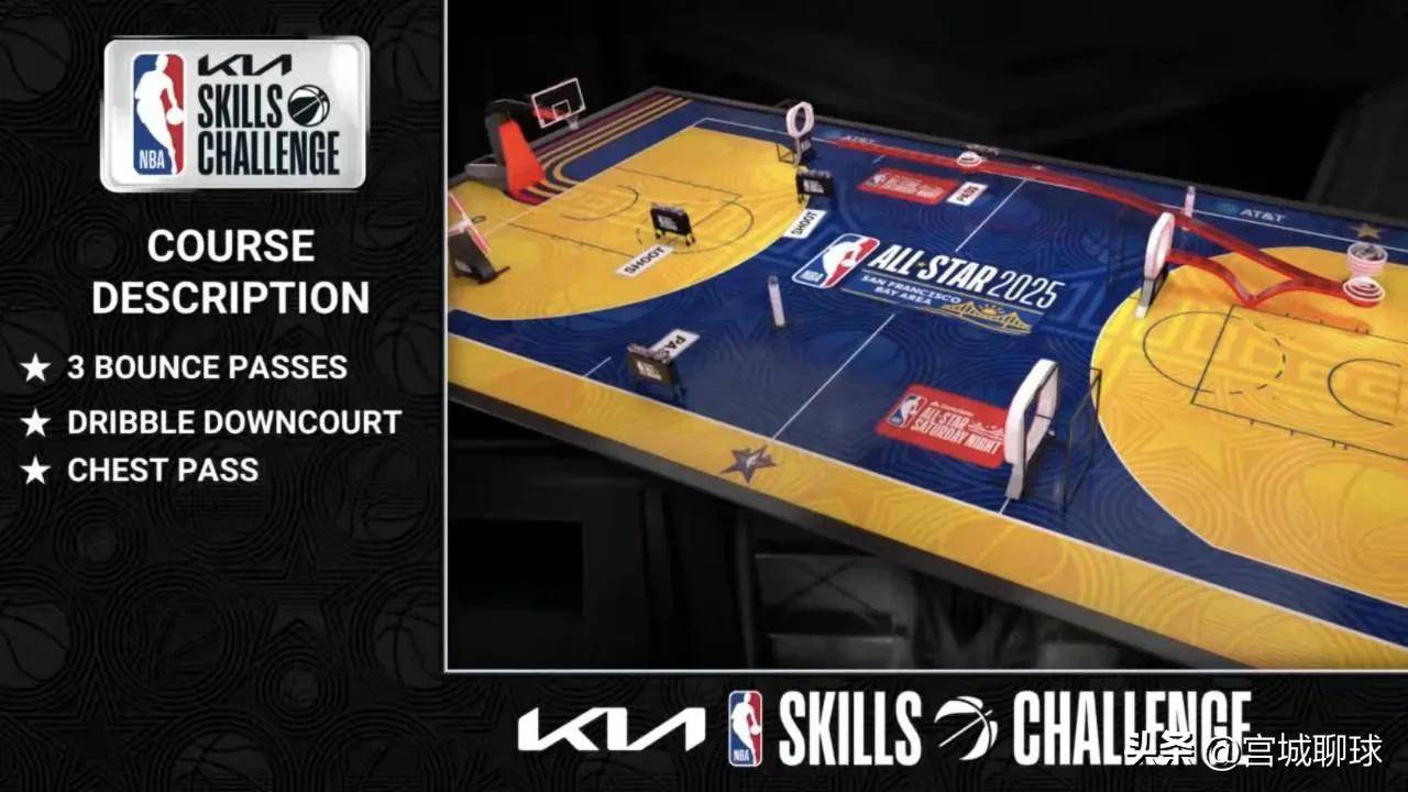 全明星周末终结，篮球狂欢永不停歇